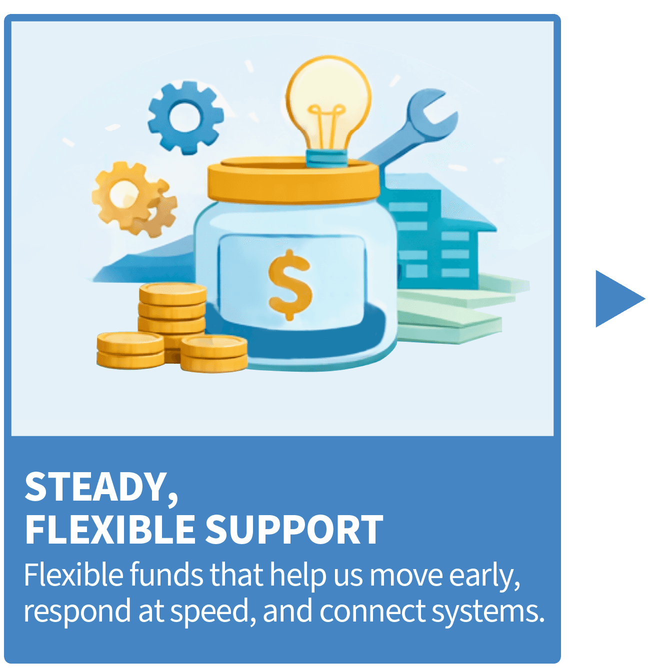 Steady, Flexible Support: Flexible funds that help us move early, respond at speed, and connect systems.